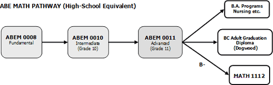 ABE Math Pathway (High-School Equivalent)