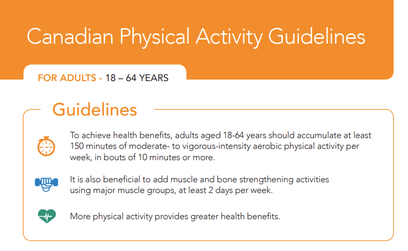 Canadian Physical Activity Guidelines
