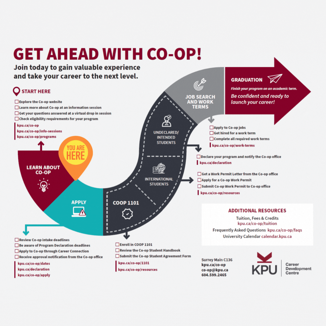 COOP-handout-apply to coopgif.gif