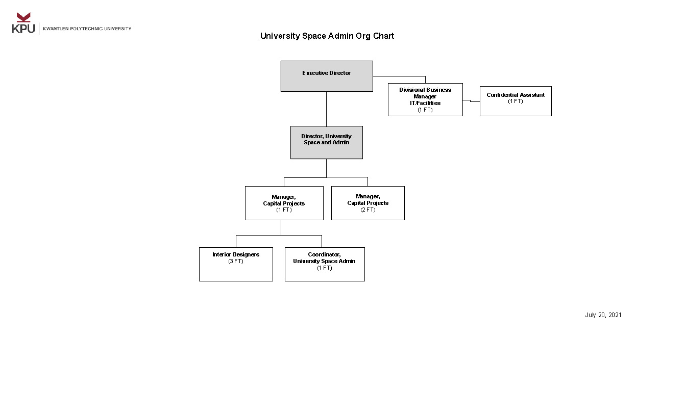 University Space Admin ORG Chart