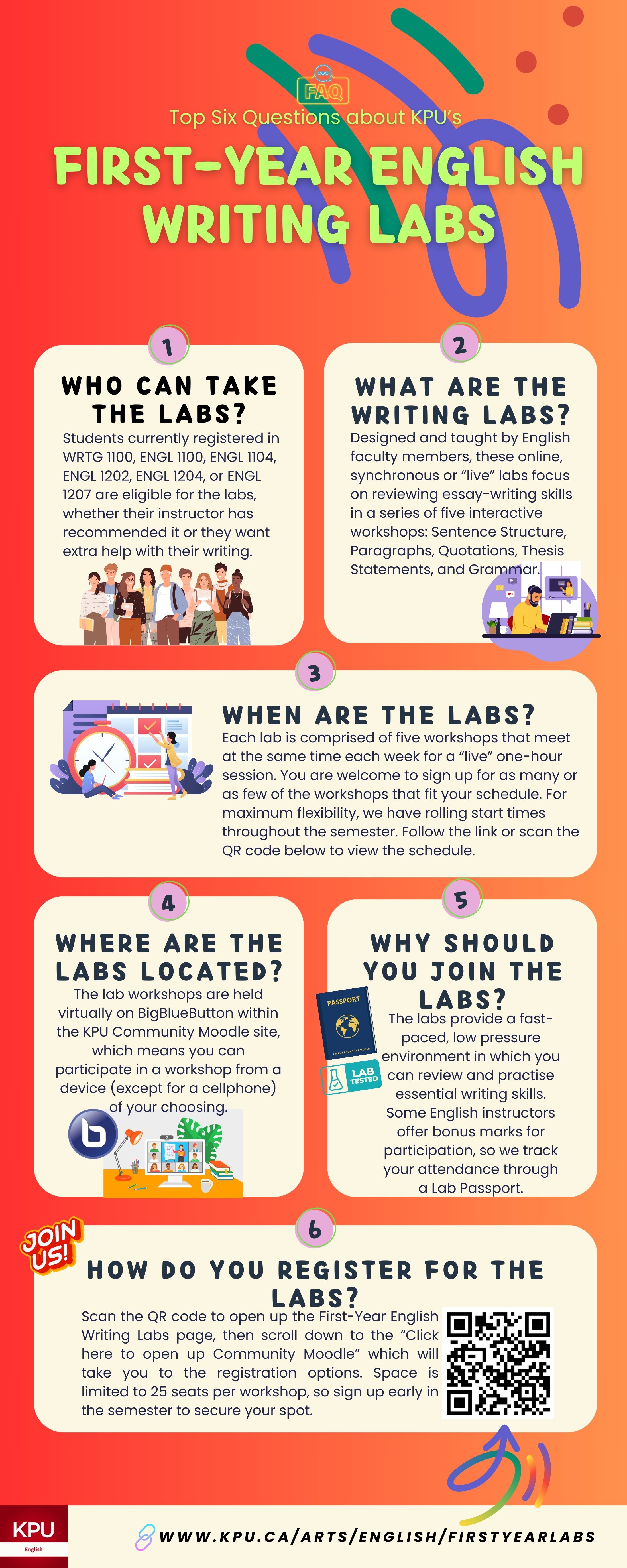 Writing_Labs_infographic