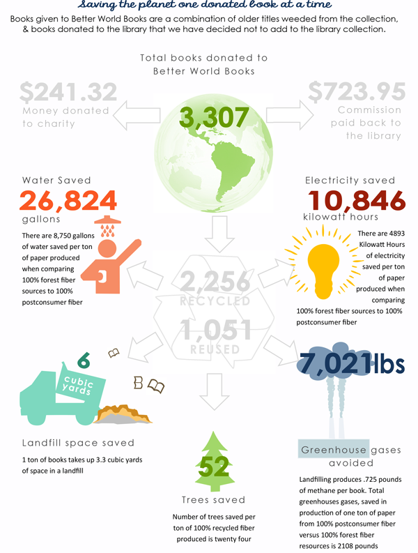library annual report 2013-14 saving the planet