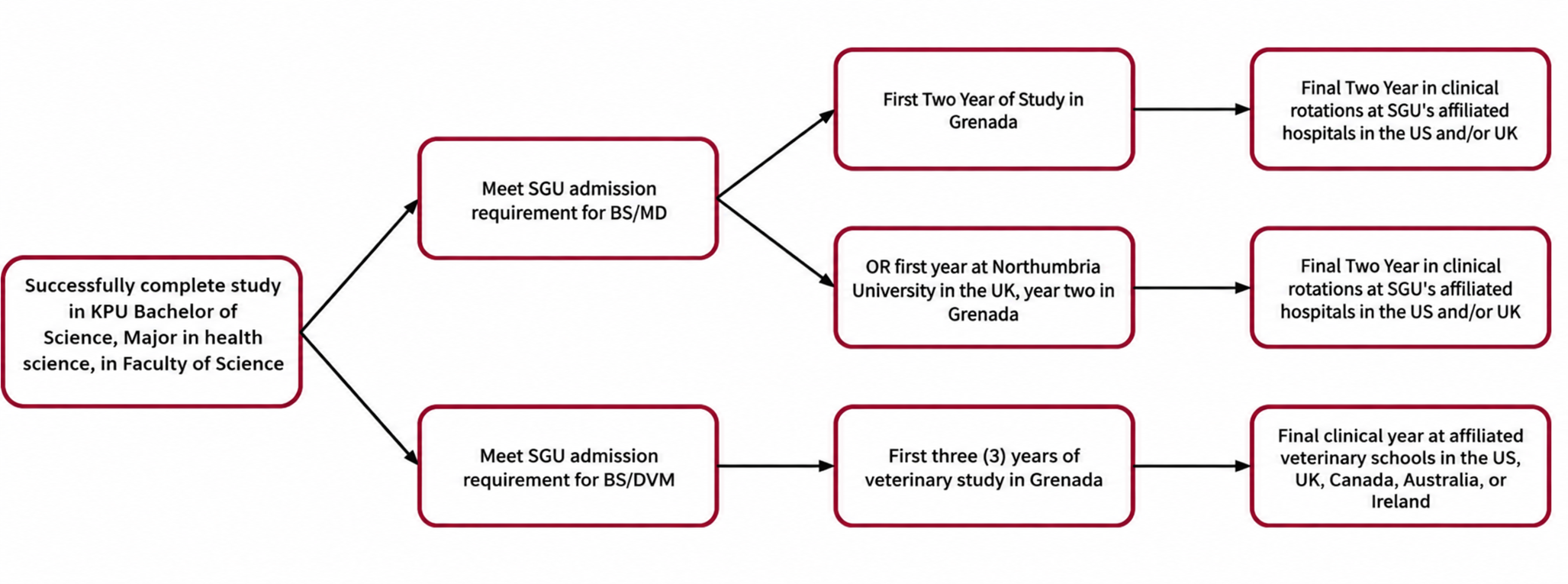 SGU Program Detail 