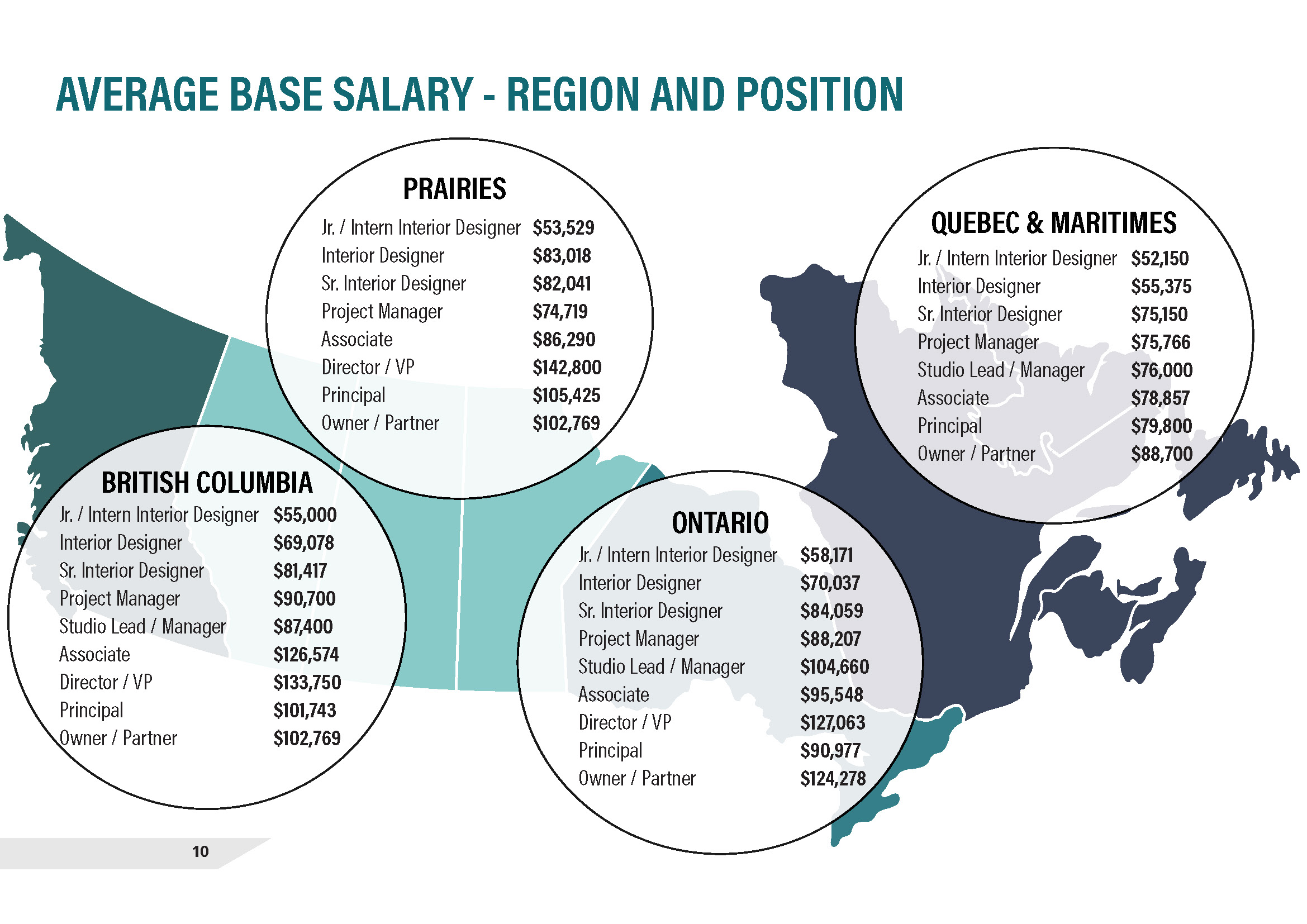 2025 Interior Designer Salary Report