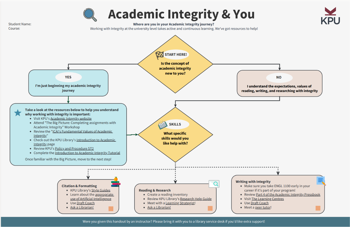 academic integrity and you handout