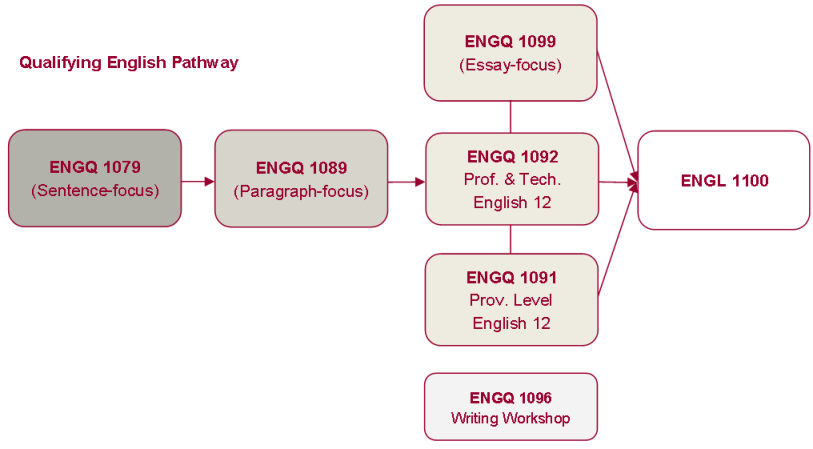 Writing Pathway