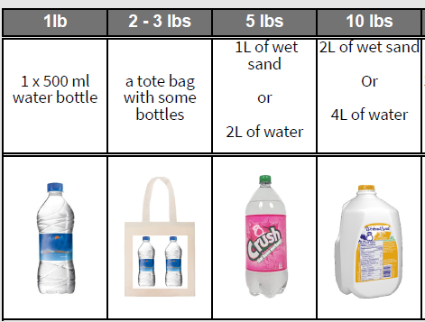 Equipment Substitutes