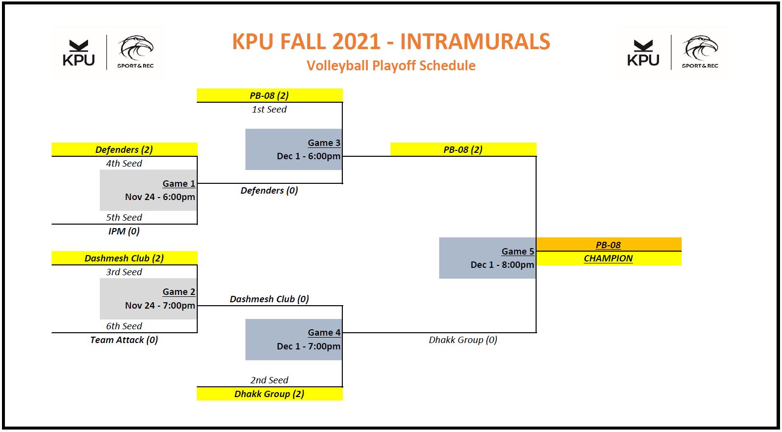 KPU F2021_Volleyball_Playoffs