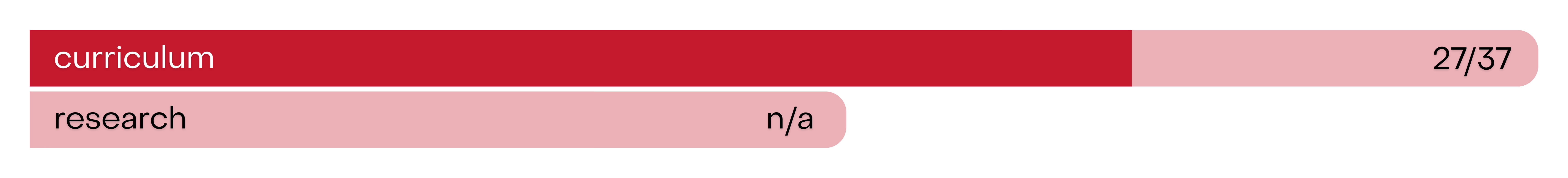 curriculum 27/37, research n/a