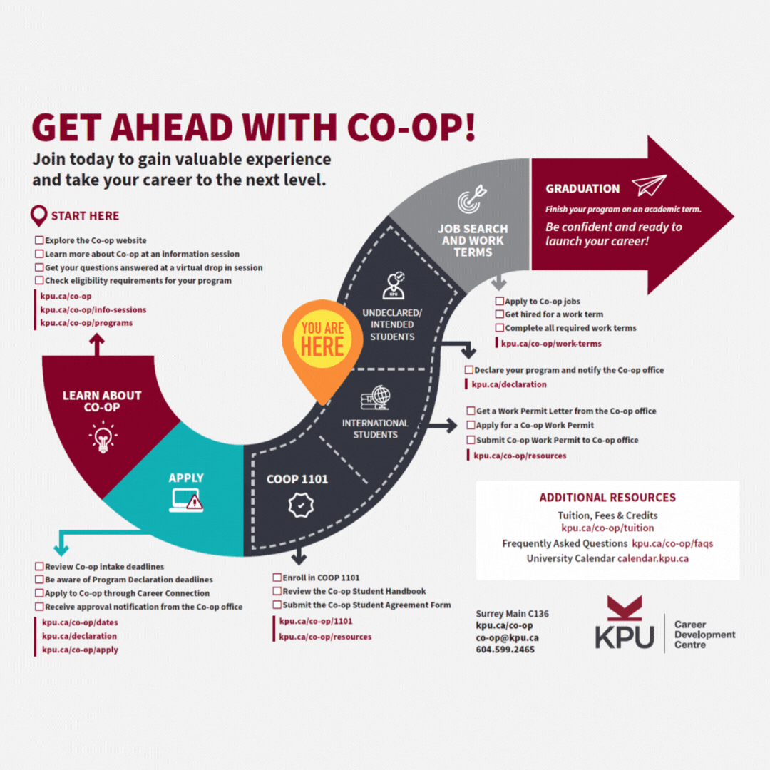 COOP-handout-apply to coop1101gif.gif