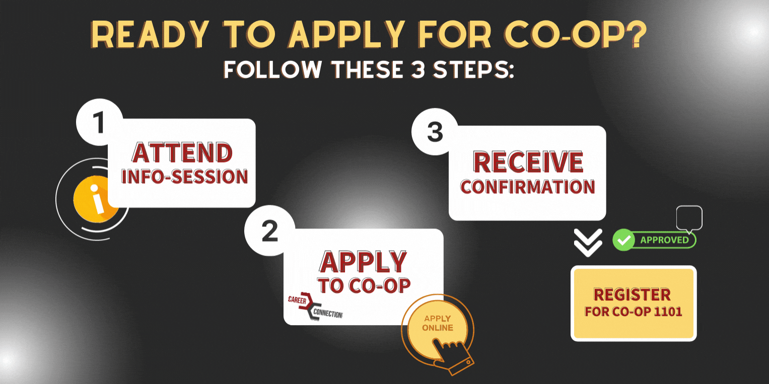 Co-op application 3 steps.gif