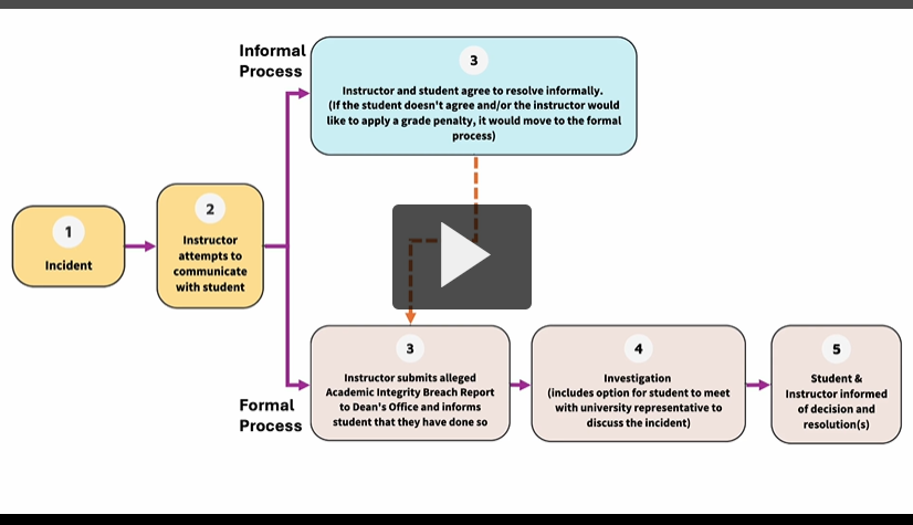 Screenshot of policy video for faculty