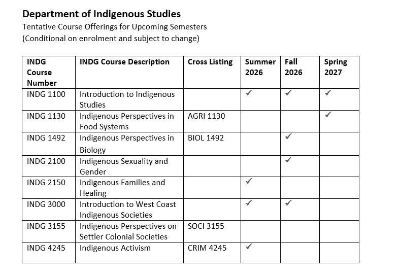 INDG FCO