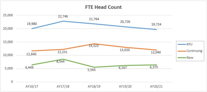 FTE Headcount Graph