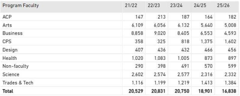 Headcount table 2026