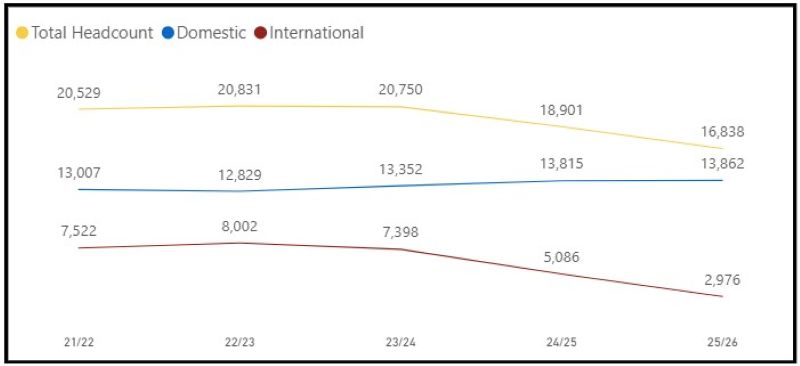 Headcount graph 2026