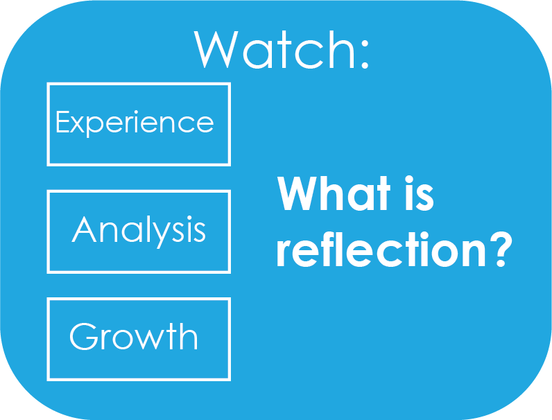 What is reflection?