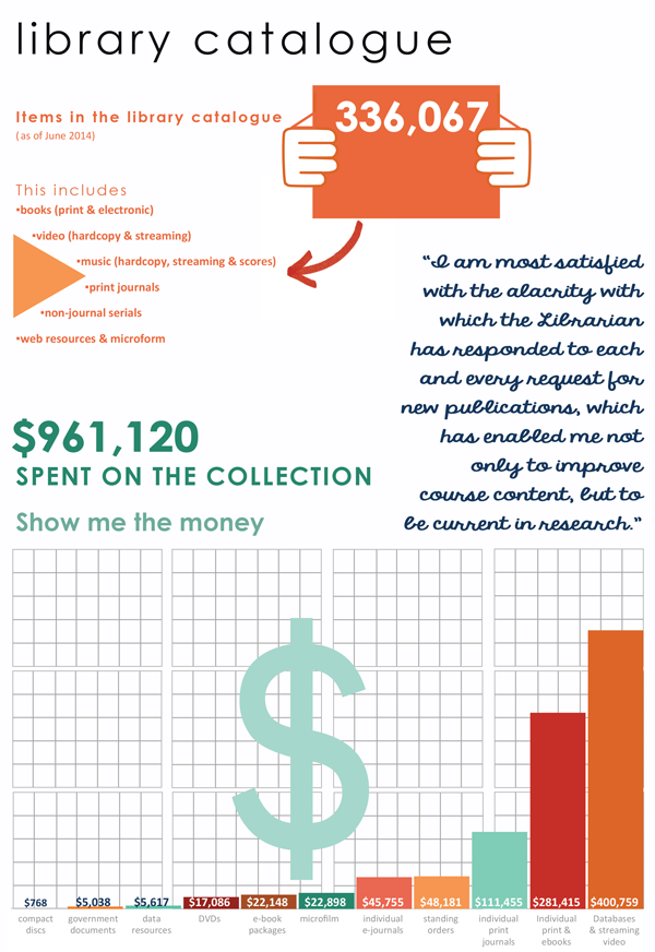 Library Annual Report 2013/14 - Show Me The Money