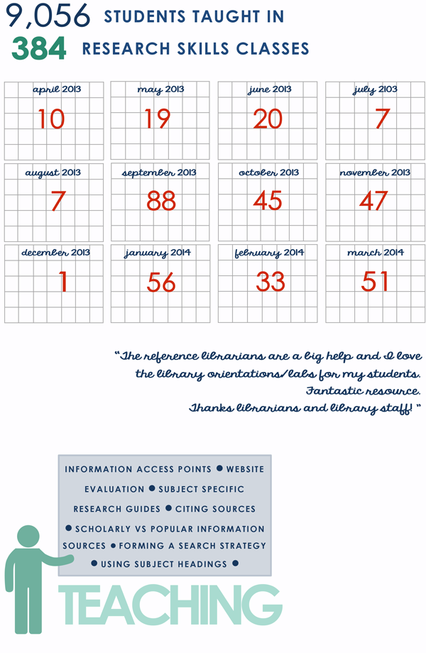 library annual report 2013-14 librarians teaching