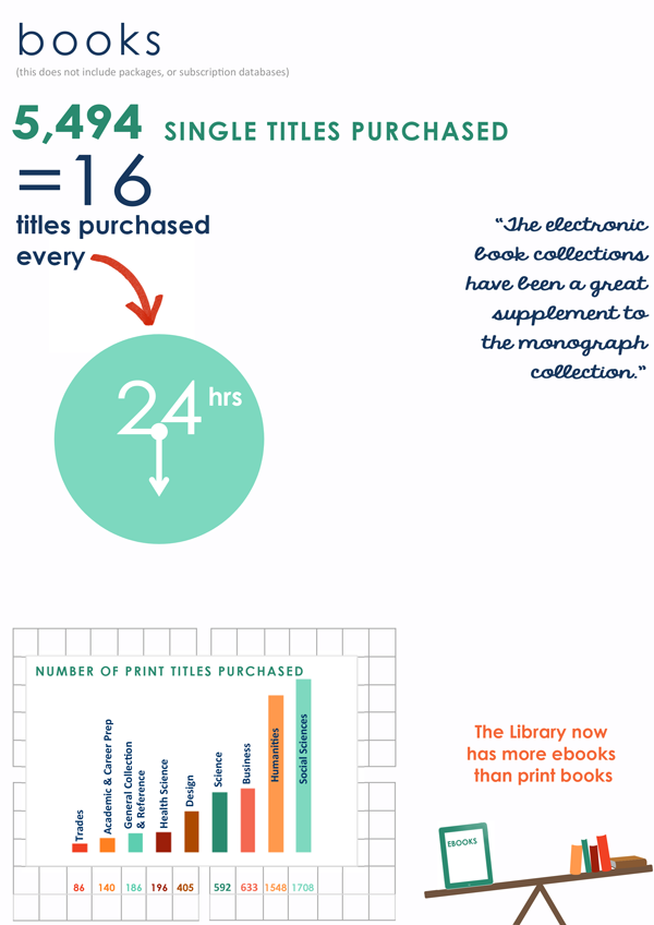 Library Annual Report 2013/2014 - Books