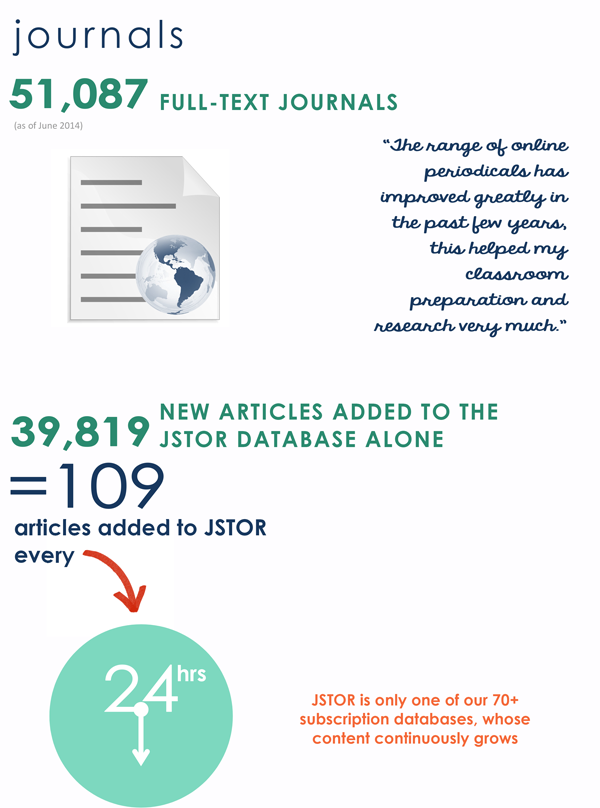 library annual report 2013-14 journals