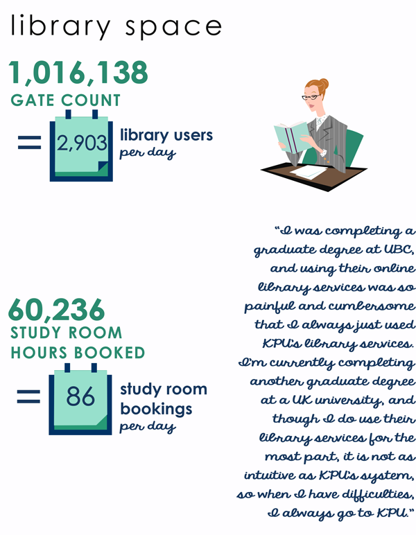 library annual report 2013-14 library space