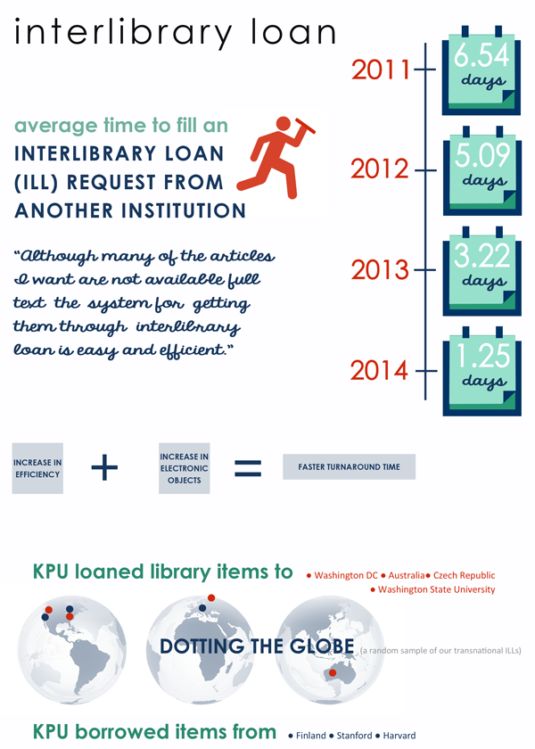 library annual report 2013-14 ILL1