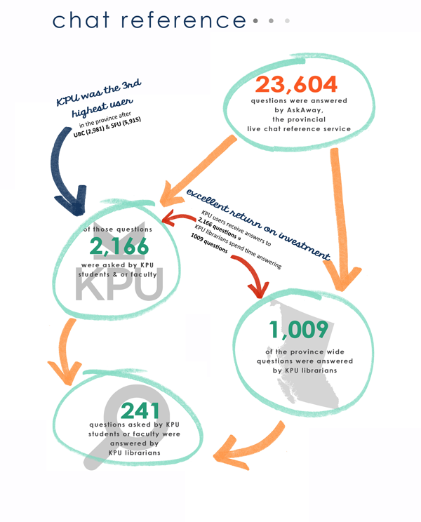 library annual report 2013-14 chat reference1