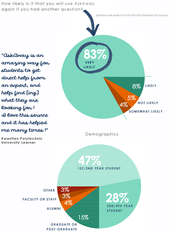 library annual report 2013-14 chat reference2