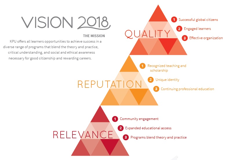 1 Vision Triangles
