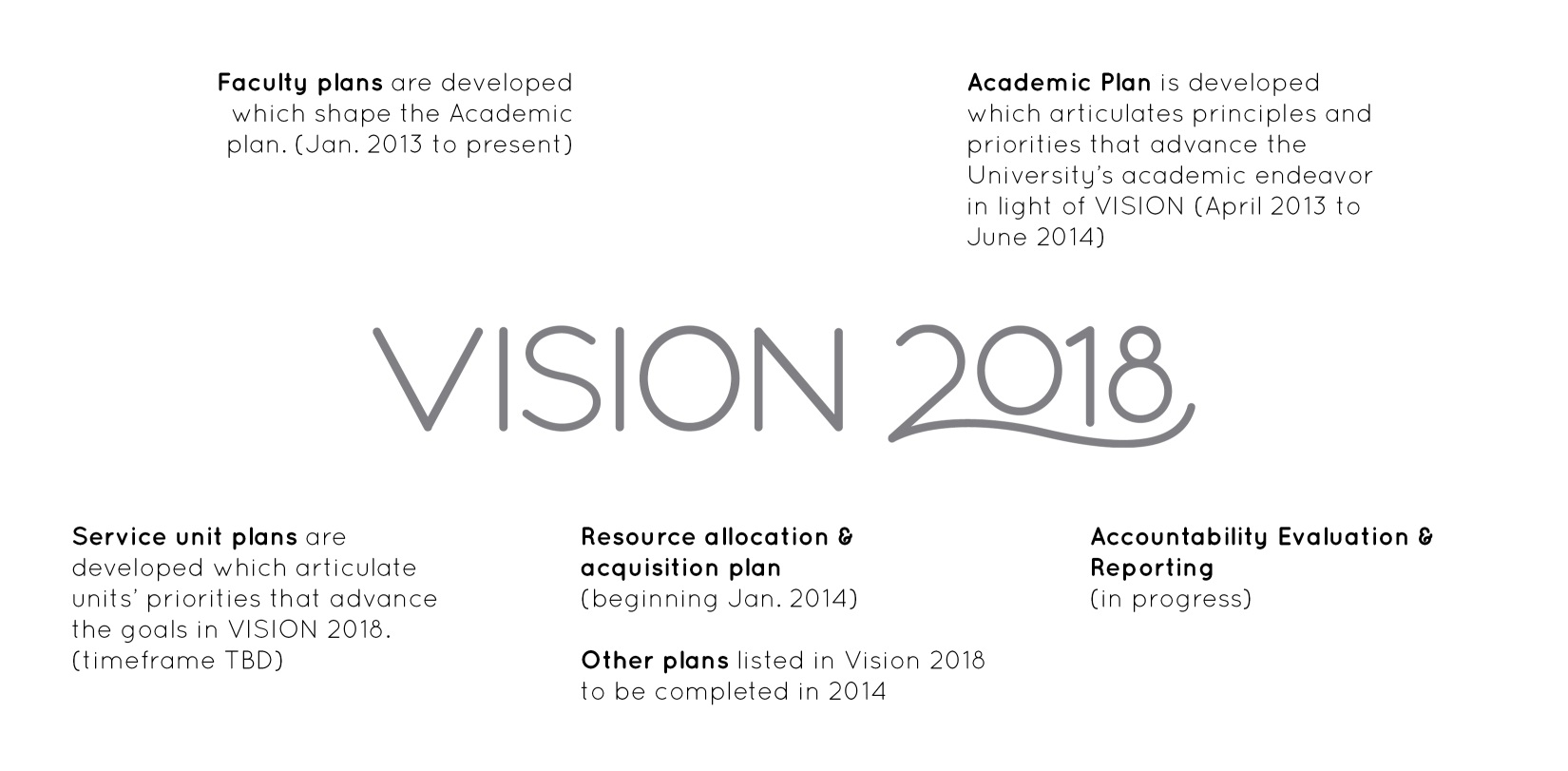 2 Vision Plans