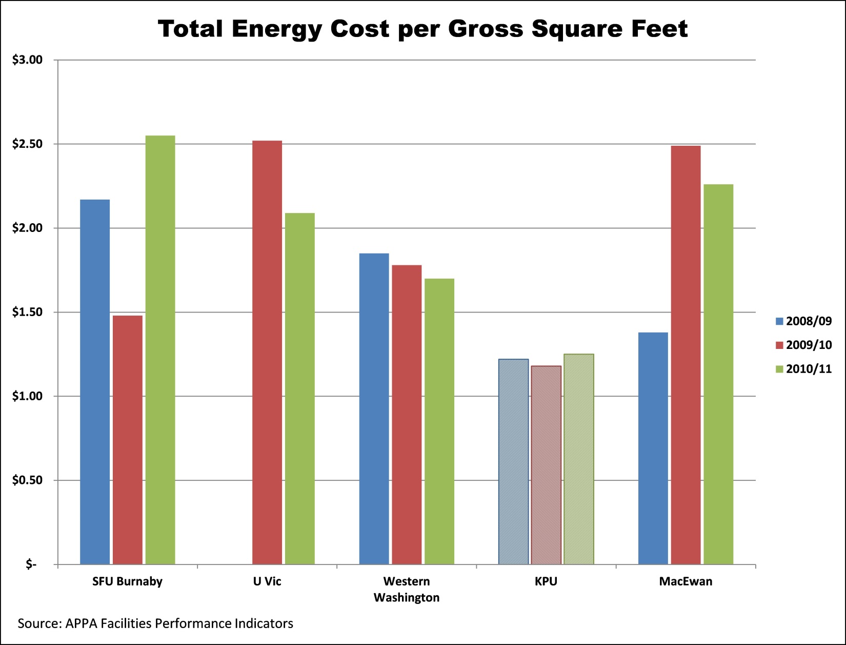 Space Energy Cost