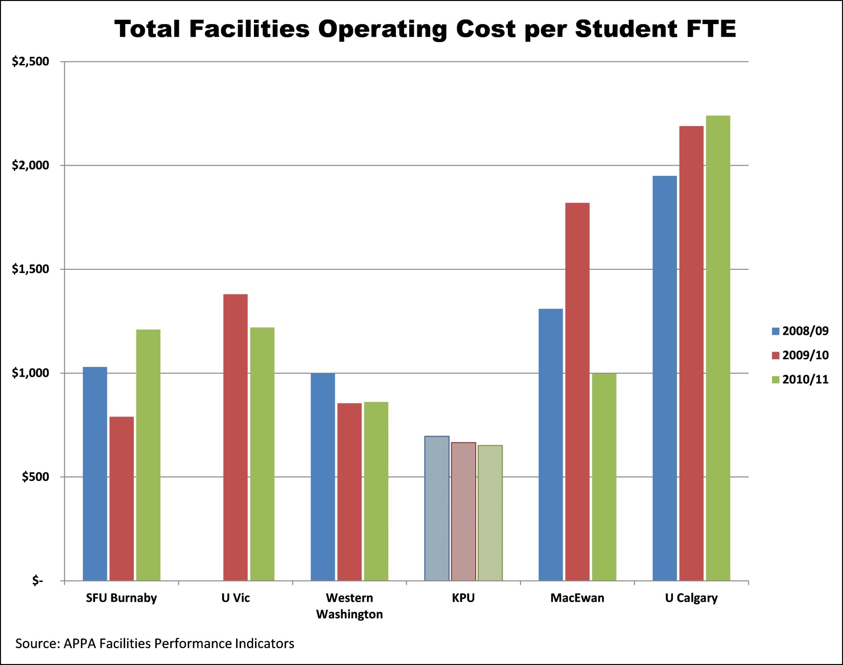 Space Facilities Cost Per Student