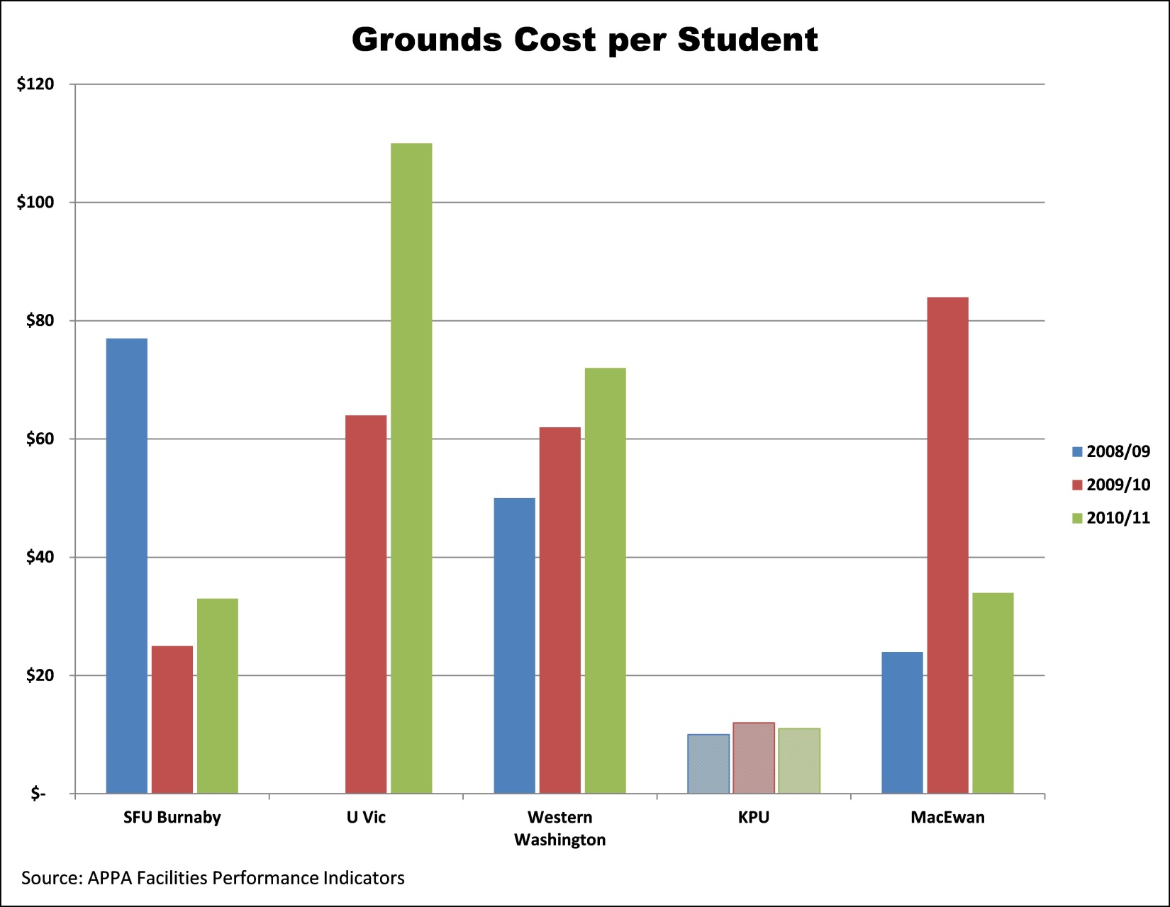 Space Grounds Cost per Student