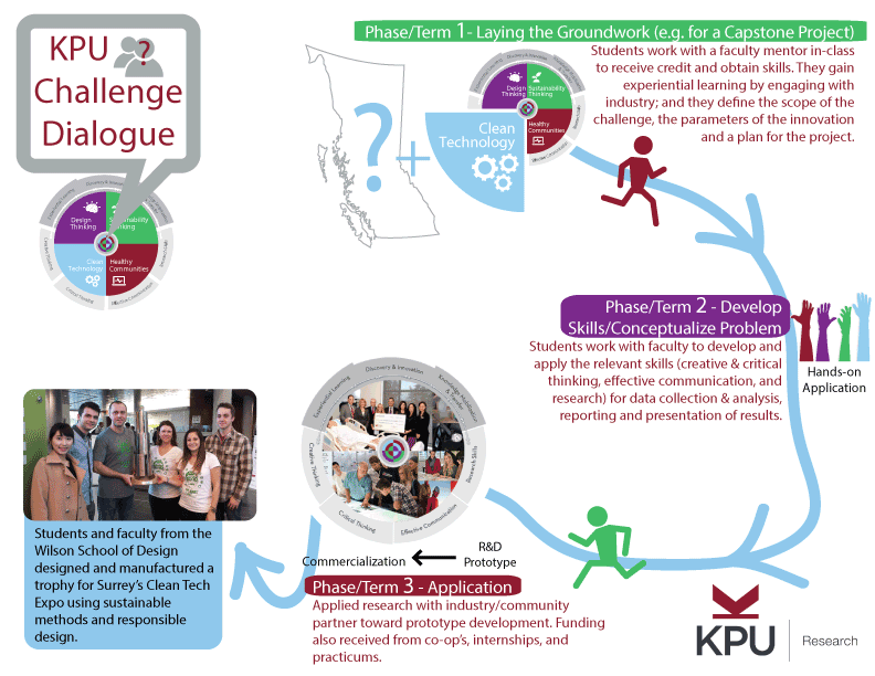 KPU Challenge Dialogue