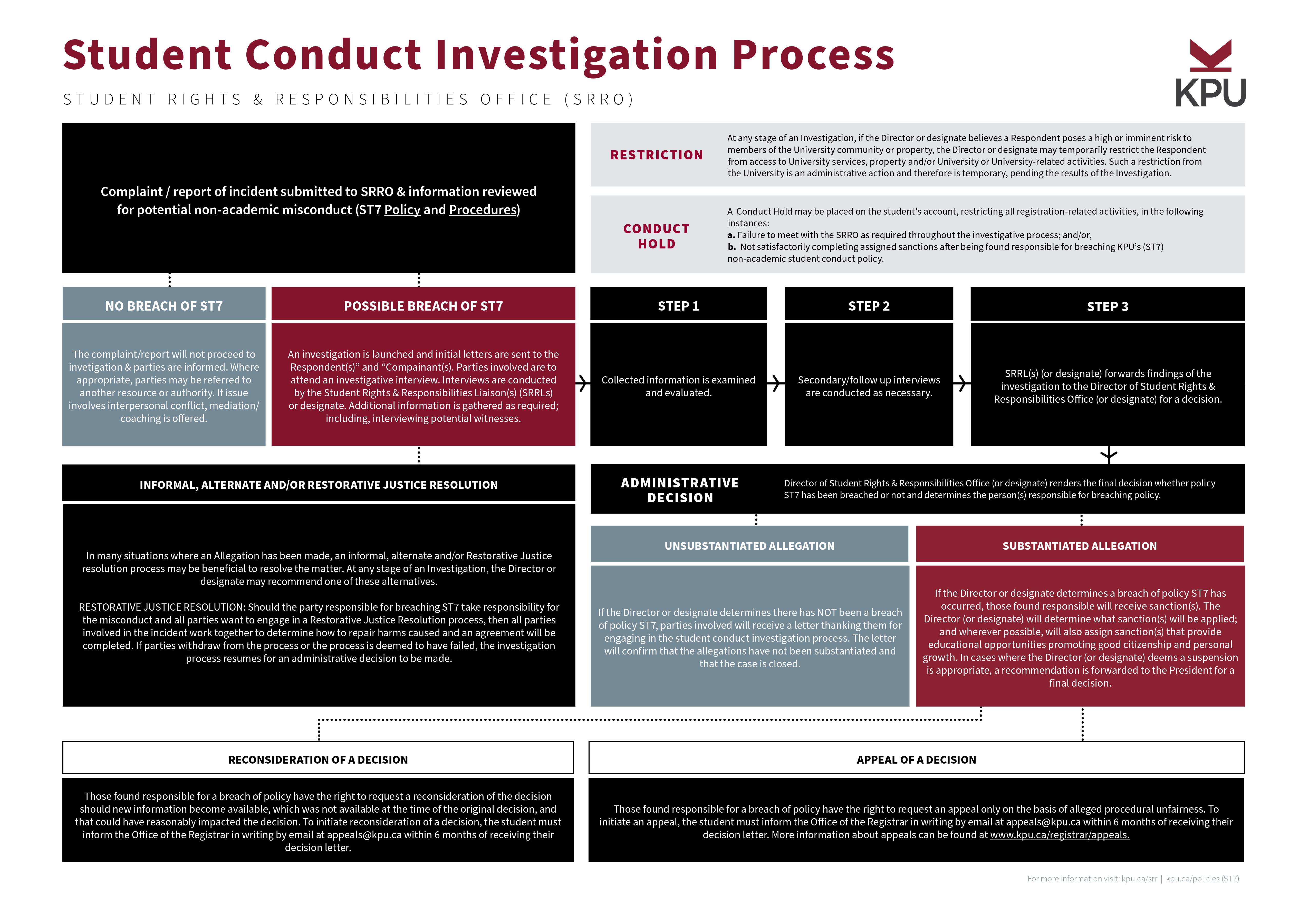 KPU Case Adjudication Process Chart