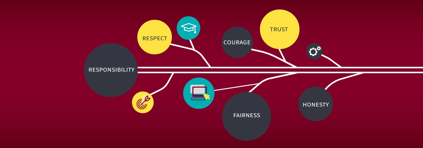 Academic Integrity Banner - Fundamental Values