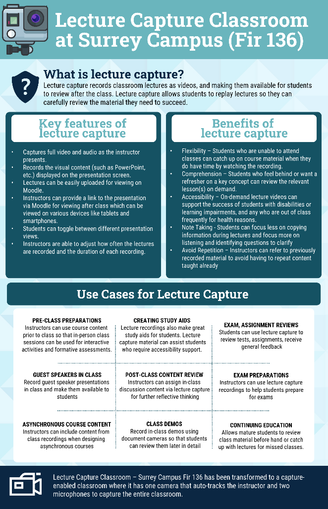 Lecture capture classroom use cases