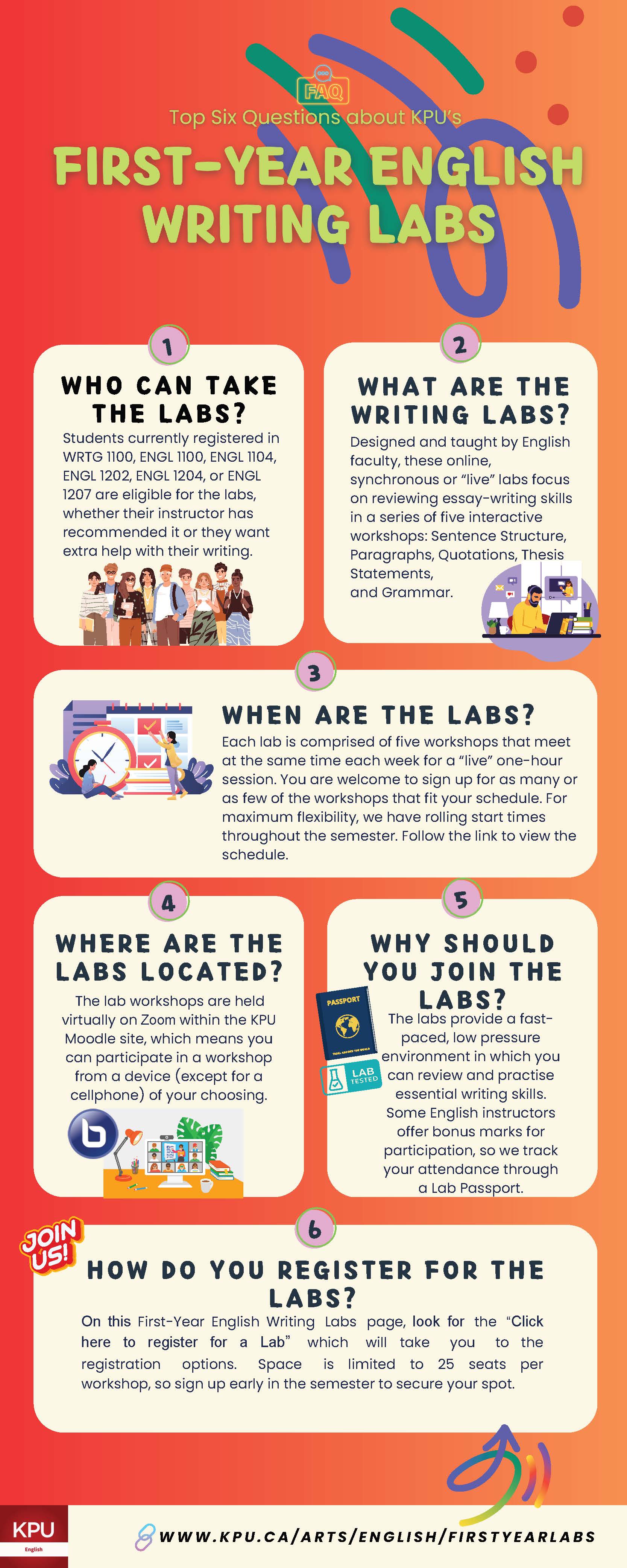 writinglabs
