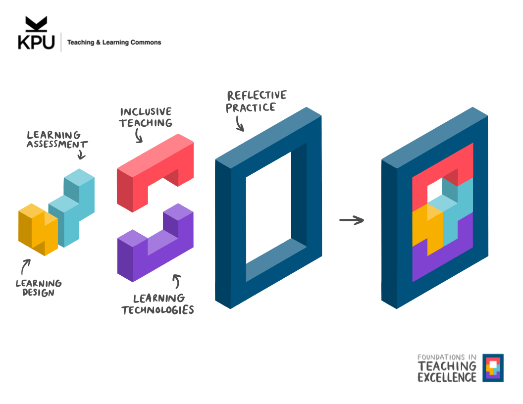 FTE System