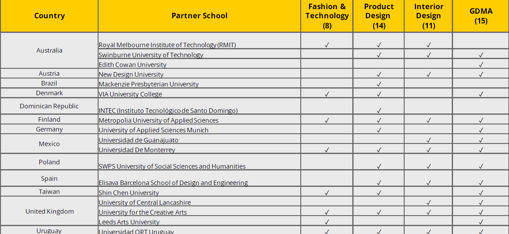 WSD study Abroad destinations