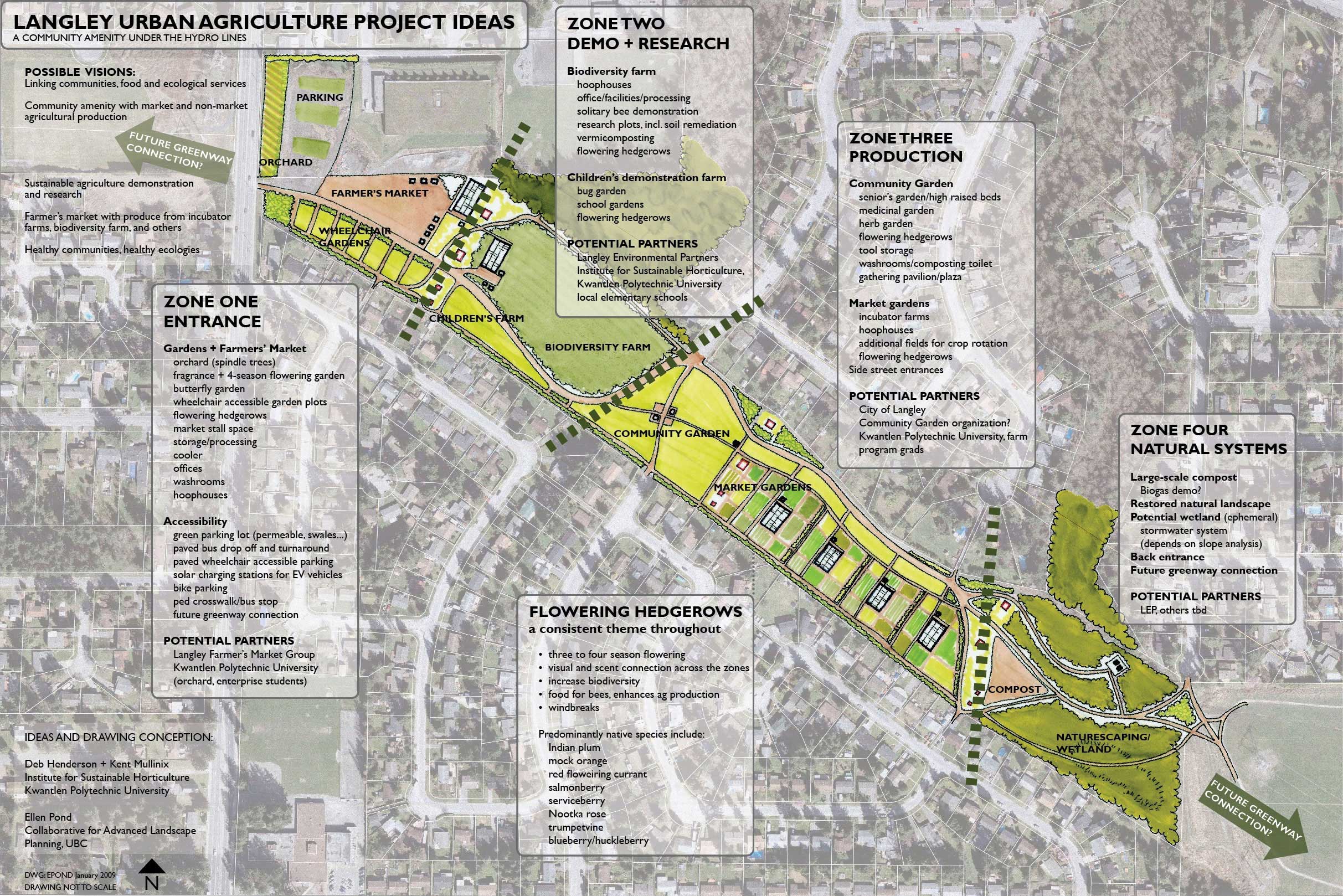Langley-MESA Demonstration