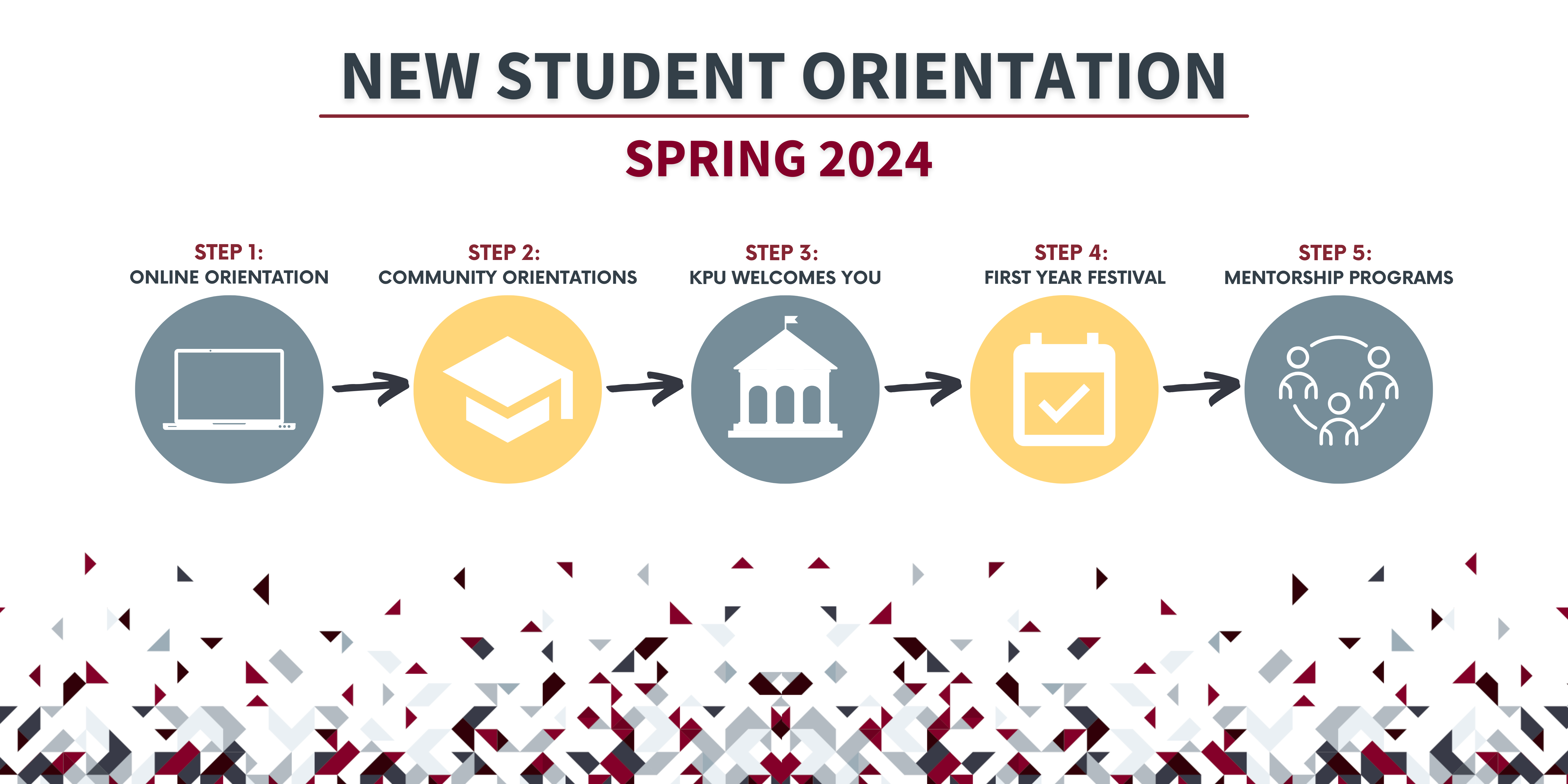 Next Steps for Students in Spring 2024
