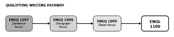 qualifying_writing_pathway 201320